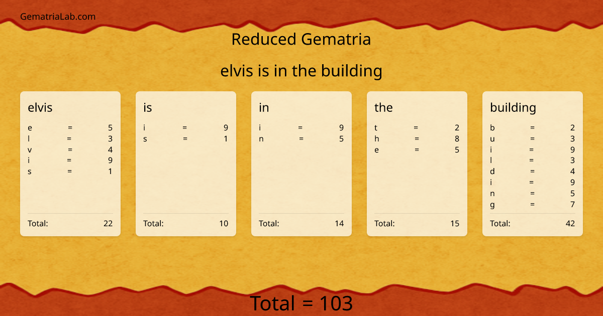 elvis is in the building in reduced Gematria